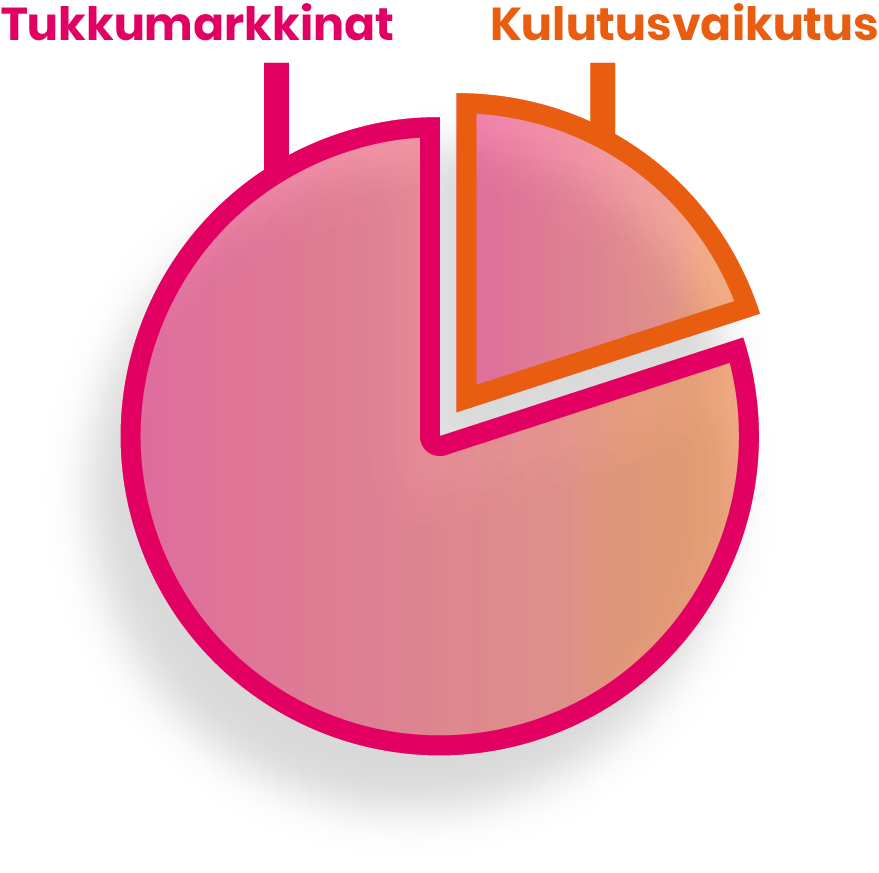 hinnan muodostuminen